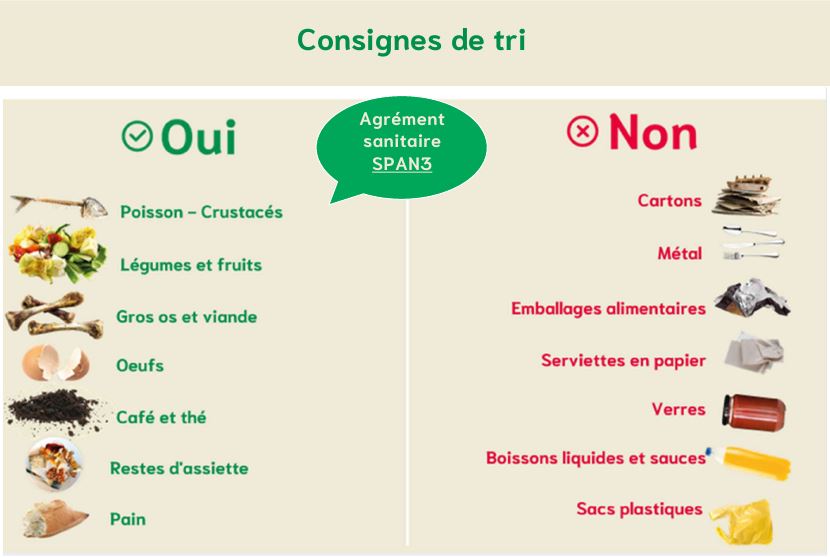 Consignes de tri des biodéchets avec la liste des éléments autorisés et interdits, incluant l'agrément sanitaire SPAN3
